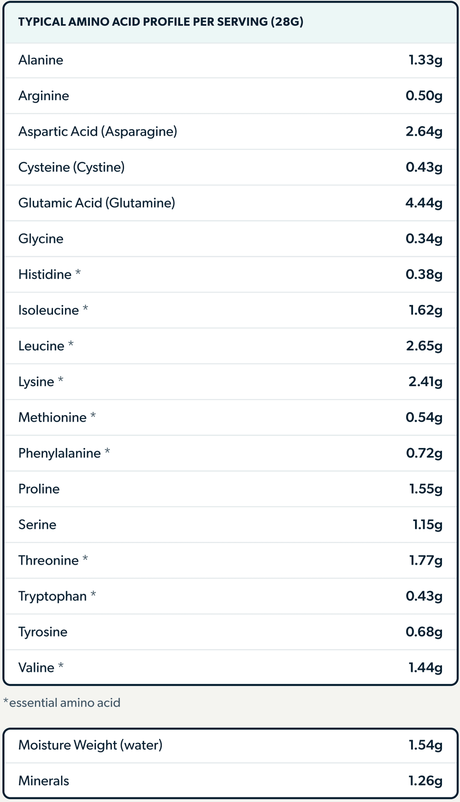 Amino acids